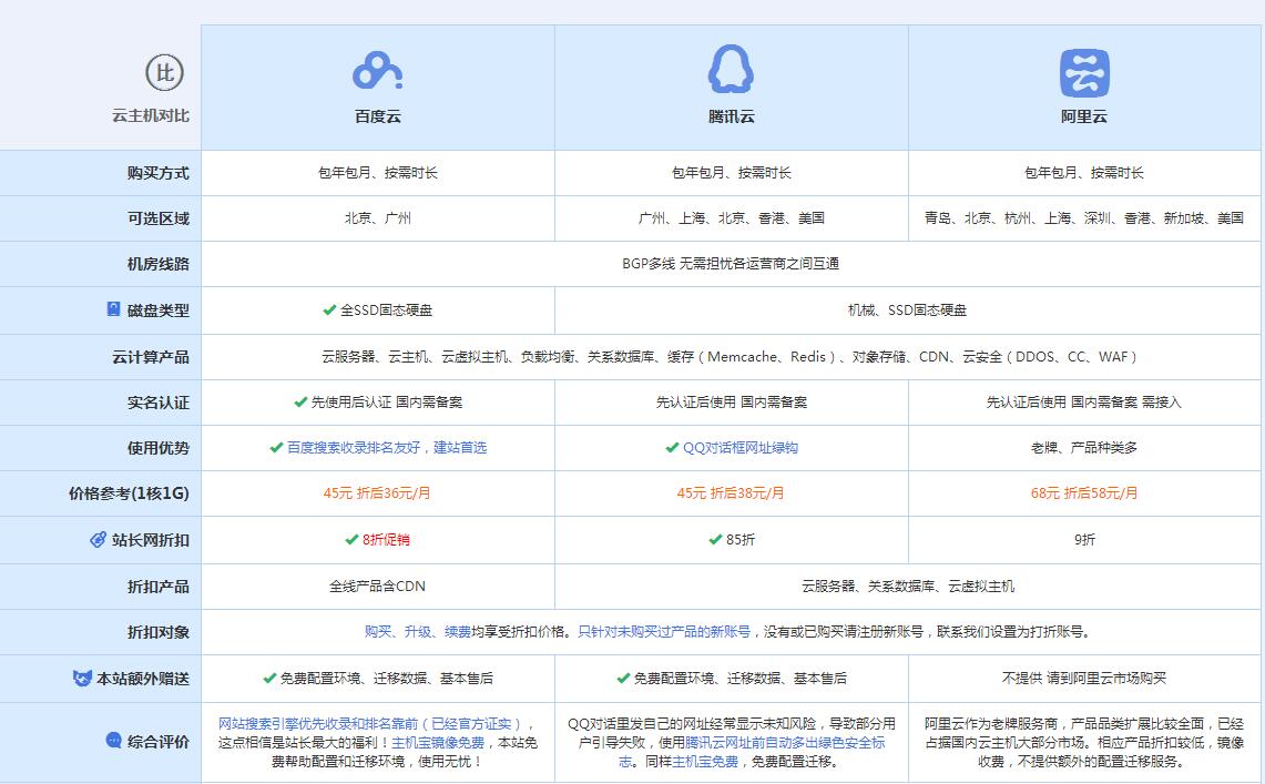 马尾云主机代理对比.jpg